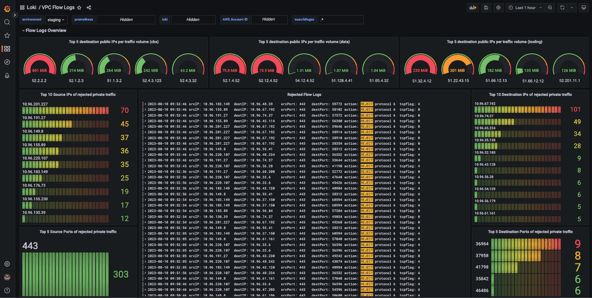 LGTM 스택으로 살펴보는 로그의 중요성: 현대 시스템 운영의 핵심
